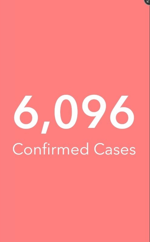 Ghana’s Coronavirus cases hit 6096