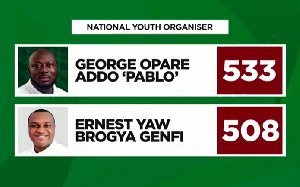 George Opare Addo floors Brogya Genfi to retain NDC National Youth Organizer job